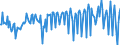 Maßeinheit: Millionen Euro / Saisonbereinigung: Unbereinigte Daten (d.h. weder saisonbereinigte noch kalenderbereinigte Daten) / Sektor (ESVG 2010): Volkswirtschaft / Sektor des Transaktionspartners (ESVG 2010): Volkswirtschaft / Geopolitische Partnereinheit: Extra-EU27 (ab 2020) / Bestand oder Fluss: Saldo / Zahlungsbilanz Position: Primäreinkommen / Geopolitische Meldeeinheit: Europäische Union - 27 Länder (ab 2020)