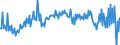 Maßeinheit: Millionen Euro / Saisonbereinigung: Unbereinigte Daten (d.h. weder saisonbereinigte noch kalenderbereinigte Daten) / Sektor (ESVG 2010): Volkswirtschaft / Sektor des Transaktionspartners (ESVG 2010): Volkswirtschaft / Geopolitische Partnereinheit: Extra-EU27 (ab 2020) / Bestand oder Fluss: Saldo / Zahlungsbilanz Position: Primäreinkommen: Vermögenseinkommen; Direktinvestitionen / Geopolitische Meldeeinheit: Europäische Union - 27 Länder (ab 2020)