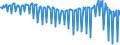 Maßeinheit: Millionen Euro / Saisonbereinigung: Unbereinigte Daten (d.h. weder saisonbereinigte noch kalenderbereinigte Daten) / Sektor (ESVG 2010): Volkswirtschaft / Sektor des Transaktionspartners (ESVG 2010): Volkswirtschaft / Geopolitische Partnereinheit: Extra-EU27 (ab 2020) / Bestand oder Fluss: Saldo / Zahlungsbilanz Position: Primäreinkommen: Vermögenseinkommen; Wertpapieranlagen / Geopolitische Meldeeinheit: Europäische Union - 27 Länder (ab 2020)