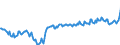 Maßeinheit: Millionen Euro / Saisonbereinigung: Unbereinigte Daten (d.h. weder saisonbereinigte noch kalenderbereinigte Daten) / Sektor (ESVG 2010): Volkswirtschaft / Sektor des Transaktionspartners (ESVG 2010): Volkswirtschaft / Geopolitische Partnereinheit: Extra-EU27 (ab 2020) / Bestand oder Fluss: Saldo / Zahlungsbilanz Position: Primäreinkommen: Vermögenseinkommen; Übrige Vermögenseinkommen / Geopolitische Meldeeinheit: Europäische Union - 27 Länder (ab 2020)