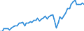 Maßeinheit: Millionen Euro / Saisonbereinigung: Unbereinigte Daten (d.h. weder saisonbereinigte noch kalenderbereinigte Daten) / Sektor (ESVG 2010): Volkswirtschaft / Sektor (ESVG 2010): Volkswirtschaft / Geopolitische Partnereinheit: Extra-Euroraum - 20 Länder (ab 2023) / Bestand oder Fluss: Einnahmen / ZB_Position: Waren und Dienstleistungen / Geopolitische Meldeeinheit: Euroraum - 20 Länder (ab 2023)