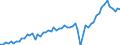 Maßeinheit: Millionen Euro / Saisonbereinigung: Unbereinigte Daten (d.h. weder saisonbereinigte noch kalenderbereinigte Daten) / Sektor (ESVG 2010): Volkswirtschaft / Sektor (ESVG 2010): Volkswirtschaft / Geopolitische Partnereinheit: Extra-Euroraum - 20 Länder (ab 2023) / Bestand oder Fluss: Einnahmen / ZB_Position: Waren / Geopolitische Meldeeinheit: Euroraum - 20 Länder (ab 2023)