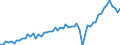 Maßeinheit: Millionen Euro / Saisonbereinigung: Unbereinigte Daten (d.h. weder saisonbereinigte noch kalenderbereinigte Daten) / Sektor (ESVG 2010): Volkswirtschaft / Sektor (ESVG 2010): Volkswirtschaft / Geopolitische Partnereinheit: Extra-Euroraum - 20 Länder (ab 2023) / Bestand oder Fluss: Einnahmen / ZB_Position: Allgemeiner Warenverkehr auf Zahlungsbilanzbasis / Geopolitische Meldeeinheit: Euroraum - 20 Länder (ab 2023)