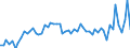Maßeinheit: Millionen Euro / Saisonbereinigung: Unbereinigte Daten (d.h. weder saisonbereinigte noch kalenderbereinigte Daten) / Sektor (ESVG 2010): Volkswirtschaft / Sektor (ESVG 2010): Volkswirtschaft / Geopolitische Partnereinheit: Extra-Euroraum - 20 Länder (ab 2023) / Bestand oder Fluss: Einnahmen / ZB_Position: Nettoausfuhr von Waren im Transithandel / Geopolitische Meldeeinheit: Euroraum - 20 Länder (ab 2023)