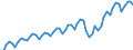 Maßeinheit: Millionen Euro / Saisonbereinigung: Unbereinigte Daten (d.h. weder saisonbereinigte noch kalenderbereinigte Daten) / Sektor (ESVG 2010): Volkswirtschaft / Sektor (ESVG 2010): Volkswirtschaft / Geopolitische Partnereinheit: Extra-Euroraum - 20 Länder (ab 2023) / Bestand oder Fluss: Einnahmen / ZB_Position: Dienstleistungen / Geopolitische Meldeeinheit: Euroraum - 20 Länder (ab 2023)