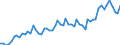 Maßeinheit: Millionen Euro / Saisonbereinigung: Unbereinigte Daten (d.h. weder saisonbereinigte noch kalenderbereinigte Daten) / Sektor (ESVG 2010): Volkswirtschaft / Sektor (ESVG 2010): Volkswirtschaft / Geopolitische Partnereinheit: Extra-Euroraum - 20 Länder (ab 2023) / Bestand oder Fluss: Einnahmen / ZB_Position: Dienstleistungen: Fertigungsleistungen an Werkstoffen anderer Eigentümer / Geopolitische Meldeeinheit: Euroraum - 20 Länder (ab 2023)