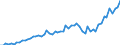 Maßeinheit: Millionen Euro / Saisonbereinigung: Unbereinigte Daten (d.h. weder saisonbereinigte noch kalenderbereinigte Daten) / Sektor (ESVG 2010): Volkswirtschaft / Sektor (ESVG 2010): Volkswirtschaft / Geopolitische Partnereinheit: Extra-Euroraum - 20 Länder (ab 2023) / Bestand oder Fluss: Einnahmen / ZB_Position: Dienstleistungen: Intandhaltungs- und Reparaturdienstleistungen a. n. g. / Geopolitische Meldeeinheit: Euroraum - 20 Länder (ab 2023)