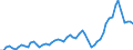Maßeinheit: Millionen Euro / Saisonbereinigung: Unbereinigte Daten (d.h. weder saisonbereinigte noch kalenderbereinigte Daten) / Sektor (ESVG 2010): Volkswirtschaft / Sektor (ESVG 2010): Volkswirtschaft / Geopolitische Partnereinheit: Extra-Euroraum - 20 Länder (ab 2023) / Bestand oder Fluss: Einnahmen / ZB_Position: Dienstleistungen: Transportleistungen / Geopolitische Meldeeinheit: Euroraum - 20 Länder (ab 2023)