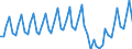 Maßeinheit: Millionen Euro / Saisonbereinigung: Unbereinigte Daten (d.h. weder saisonbereinigte noch kalenderbereinigte Daten) / Sektor (ESVG 2010): Volkswirtschaft / Sektor (ESVG 2010): Volkswirtschaft / Geopolitische Partnereinheit: Extra-Euroraum - 20 Länder (ab 2023) / Bestand oder Fluss: Einnahmen / ZB_Position: Dienstleistungen: Reiseverkehr / Geopolitische Meldeeinheit: Euroraum - 20 Länder (ab 2023)