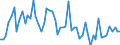 Maßeinheit: Millionen Euro / Saisonbereinigung: Unbereinigte Daten (d.h. weder saisonbereinigte noch kalenderbereinigte Daten) / Sektor (ESVG 2010): Volkswirtschaft / Sektor (ESVG 2010): Volkswirtschaft / Geopolitische Partnereinheit: Extra-Euroraum - 20 Länder (ab 2023) / Bestand oder Fluss: Einnahmen / ZB_Position: Dienstleistungen: Bauleistungen / Geopolitische Meldeeinheit: Euroraum - 20 Länder (ab 2023)