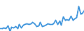 Maßeinheit: Millionen Euro / Saisonbereinigung: Unbereinigte Daten (d.h. weder saisonbereinigte noch kalenderbereinigte Daten) / Sektor (ESVG 2010): Volkswirtschaft / Sektor (ESVG 2010): Volkswirtschaft / Geopolitische Partnereinheit: Extra-Euroraum - 20 Länder (ab 2023) / Bestand oder Fluss: Einnahmen / ZB_Position: Dienstleistungen: Versicherungs- und Alterssicherungsleistungen / Geopolitische Meldeeinheit: Euroraum - 20 Länder (ab 2023)