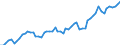 Maßeinheit: Millionen Euro / Saisonbereinigung: Unbereinigte Daten (d.h. weder saisonbereinigte noch kalenderbereinigte Daten) / Sektor (ESVG 2010): Volkswirtschaft / Sektor (ESVG 2010): Volkswirtschaft / Geopolitische Partnereinheit: Extra-Euroraum - 20 Länder (ab 2023) / Bestand oder Fluss: Einnahmen / ZB_Position: Dienstleistungen: Finanzdienstleistungen / Geopolitische Meldeeinheit: Euroraum - 20 Länder (ab 2023)