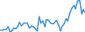 Maßeinheit: Millionen Euro / Saisonbereinigung: Unbereinigte Daten (d.h. weder saisonbereinigte noch kalenderbereinigte Daten) / Sektor (ESVG 2010): Volkswirtschaft / Sektor (ESVG 2010): Volkswirtschaft / Geopolitische Partnereinheit: Extra-Euroraum - 20 Länder (ab 2023) / Bestand oder Fluss: Einnahmen / ZB_Position: Dienstleistungen: Staatliche Waren und Dienstleistungen, a. n. g. / Geopolitische Meldeeinheit: Euroraum - 20 Länder (ab 2023)