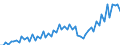 Maßeinheit: Millionen Euro / Saisonbereinigung: Unbereinigte Daten (d.h. weder saisonbereinigte noch kalenderbereinigte Daten) / Sektor (ESVG 2010): Volkswirtschaft / Sektor (ESVG 2010): Volkswirtschaft / Geopolitische Partnereinheit: Extra-Euroraum - 20 Länder (ab 2023) / Bestand oder Fluss: Einnahmen / ZB_Position: Primäreinkommen / Geopolitische Meldeeinheit: Euroraum - 20 Länder (ab 2023)