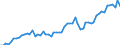 Maßeinheit: Millionen Euro / Saisonbereinigung: Unbereinigte Daten (d.h. weder saisonbereinigte noch kalenderbereinigte Daten) / Sektor (ESVG 2010): Volkswirtschaft / Sektor (ESVG 2010): Volkswirtschaft / Geopolitische Partnereinheit: Extra-Euroraum - 20 Länder (ab 2023) / Bestand oder Fluss: Einnahmen / ZB_Position: Primäreinkommen: Erwerbseinkommen / Geopolitische Meldeeinheit: Euroraum - 20 Länder (ab 2023)