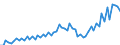 Maßeinheit: Millionen Euro / Saisonbereinigung: Unbereinigte Daten (d.h. weder saisonbereinigte noch kalenderbereinigte Daten) / Sektor (ESVG 2010): Volkswirtschaft / Sektor (ESVG 2010): Volkswirtschaft / Geopolitische Partnereinheit: Extra-Euroraum - 20 Länder (ab 2023) / Bestand oder Fluss: Einnahmen / ZB_Position: Primäreinkommen: Vermögenseinkommen / Geopolitische Meldeeinheit: Euroraum - 20 Länder (ab 2023)