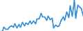 Maßeinheit: Millionen Euro / Saisonbereinigung: Unbereinigte Daten (d.h. weder saisonbereinigte noch kalenderbereinigte Daten) / Sektor (ESVG 2010): Volkswirtschaft / Sektor (ESVG 2010): Volkswirtschaft / Geopolitische Partnereinheit: Extra-Euroraum - 20 Länder (ab 2023) / Bestand oder Fluss: Einnahmen / ZB_Position: Primäreinkommen: Vermögenseinkommen; Direktinvestitionen / Geopolitische Meldeeinheit: Euroraum - 20 Länder (ab 2023)