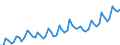 Maßeinheit: Millionen Euro / Saisonbereinigung: Unbereinigte Daten (d.h. weder saisonbereinigte noch kalenderbereinigte Daten) / Sektor (ESVG 2010): Volkswirtschaft / Sektor (ESVG 2010): Volkswirtschaft / Geopolitische Partnereinheit: Extra-Euroraum - 20 Länder (ab 2023) / Bestand oder Fluss: Einnahmen / ZB_Position: Primäreinkommen: Vermögenseinkommen; Wertpapieranlagen / Geopolitische Meldeeinheit: Euroraum - 20 Länder (ab 2023)