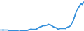 Maßeinheit: Millionen Euro / Saisonbereinigung: Unbereinigte Daten (d.h. weder saisonbereinigte noch kalenderbereinigte Daten) / Sektor (ESVG 2010): Volkswirtschaft / Sektor (ESVG 2010): Volkswirtschaft / Geopolitische Partnereinheit: Extra-Euroraum - 20 Länder (ab 2023) / Bestand oder Fluss: Einnahmen / ZB_Position: Primäreinkommen: Vermögenseinkommen; Übrige Vermögenseinkommen / Geopolitische Meldeeinheit: Euroraum - 20 Länder (ab 2023)