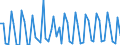 Maßeinheit: Millionen Euro / Saisonbereinigung: Unbereinigte Daten (d.h. weder saisonbereinigte noch kalenderbereinigte Daten) / Sektor (ESVG 2010): Volkswirtschaft / Sektor (ESVG 2010): Volkswirtschaft / Geopolitische Partnereinheit: Extra-Euroraum - 20 Länder (ab 2023) / Bestand oder Fluss: Einnahmen / ZB_Position: Primäreinkommen: sonstiges Primäreinkommen / Geopolitische Meldeeinheit: Euroraum - 20 Länder (ab 2023)