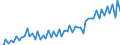 Maßeinheit: Millionen Euro / Saisonbereinigung: Unbereinigte Daten (d.h. weder saisonbereinigte noch kalenderbereinigte Daten) / Sektor (ESVG 2010): Volkswirtschaft / Sektor (ESVG 2010): Volkswirtschaft / Geopolitische Partnereinheit: Extra-Euroraum - 20 Länder (ab 2023) / Bestand oder Fluss: Einnahmen / ZB_Position: Sekundäreinkommen / Geopolitische Meldeeinheit: Euroraum - 20 Länder (ab 2023)
