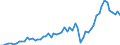 Maßeinheit: Millionen Euro / Saisonbereinigung: Unbereinigte Daten (d.h. weder saisonbereinigte noch kalenderbereinigte Daten) / Sektor (ESVG 2010): Volkswirtschaft / Sektor (ESVG 2010): Volkswirtschaft / Geopolitische Partnereinheit: Extra-Euroraum - 20 Länder (ab 2023) / Bestand oder Fluss: Ausgaben / ZB_Position: Waren und Dienstleistungen / Geopolitische Meldeeinheit: Euroraum - 20 Länder (ab 2023)