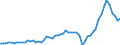 Maßeinheit: Millionen Euro / Saisonbereinigung: Unbereinigte Daten (d.h. weder saisonbereinigte noch kalenderbereinigte Daten) / Sektor (ESVG 2010): Volkswirtschaft / Sektor (ESVG 2010): Volkswirtschaft / Geopolitische Partnereinheit: Extra-Euroraum - 20 Länder (ab 2023) / Bestand oder Fluss: Ausgaben / ZB_Position: Allgemeiner Warenverkehr auf Zahlungsbilanzbasis / Geopolitische Meldeeinheit: Euroraum - 20 Länder (ab 2023)