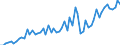 Maßeinheit: Millionen Euro / Saisonbereinigung: Unbereinigte Daten (d.h. weder saisonbereinigte noch kalenderbereinigte Daten) / Sektor (ESVG 2010): Volkswirtschaft / Sektor (ESVG 2010): Volkswirtschaft / Geopolitische Partnereinheit: Extra-Euroraum - 20 Länder (ab 2023) / Bestand oder Fluss: Ausgaben / ZB_Position: Dienstleistungen / Geopolitische Meldeeinheit: Euroraum - 20 Länder (ab 2023)