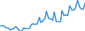 Maßeinheit: Millionen Euro / Saisonbereinigung: Unbereinigte Daten (d.h. weder saisonbereinigte noch kalenderbereinigte Daten) / Sektor (ESVG 2010): Volkswirtschaft / Sektor (ESVG 2010): Volkswirtschaft / Geopolitische Partnereinheit: Extra-Euroraum - 20 Länder (ab 2023) / Bestand oder Fluss: Ausgaben / ZB_Position: Dienstleistungen: Fertigungsleistungen an Werkstoffen anderer Eigentümer / Geopolitische Meldeeinheit: Euroraum - 20 Länder (ab 2023)