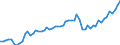 Maßeinheit: Millionen Euro / Saisonbereinigung: Unbereinigte Daten (d.h. weder saisonbereinigte noch kalenderbereinigte Daten) / Sektor (ESVG 2010): Volkswirtschaft / Sektor (ESVG 2010): Volkswirtschaft / Geopolitische Partnereinheit: Extra-Euroraum - 20 Länder (ab 2023) / Bestand oder Fluss: Ausgaben / ZB_Position: Dienstleistungen: Intandhaltungs- und Reparaturdienstleistungen a. n. g. / Geopolitische Meldeeinheit: Euroraum - 20 Länder (ab 2023)