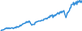 Maßeinheit: Millionen Euro / Saisonbereinigung: Unbereinigte Daten (d.h. weder saisonbereinigte noch kalenderbereinigte Daten) / Sektor (ESVG 2010): Volkswirtschaft / Sektor des Transaktionspartners (ESVG 2010): Volkswirtschaft / Geopolitische Partnereinheit: Extra-Euroraum - 20 Länder (ab 2026) / Bestand oder Fluss: Einnahmen / Zahlungsbilanz Position: Leistungsbilanz / Geopolitische Meldeeinheit: Euroraum - 21 Länder (ab 2026)
