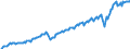 Maßeinheit: Millionen Euro / Saisonbereinigung: Unbereinigte Daten (d.h. weder saisonbereinigte noch kalenderbereinigte Daten) / Sektor (ESVG 2010): Volkswirtschaft / Sektor des Transaktionspartners (ESVG 2010): Volkswirtschaft / Geopolitische Partnereinheit: Extra-Euroraum - 20 Länder (ab 2026) / Bestand oder Fluss: Einnahmen / Zahlungsbilanz Position: Waren und Dienstleistungen / Geopolitische Meldeeinheit: Euroraum - 21 Länder (ab 2026)