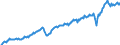 Maßeinheit: Millionen Euro / Saisonbereinigung: Unbereinigte Daten (d.h. weder saisonbereinigte noch kalenderbereinigte Daten) / Sektor (ESVG 2010): Volkswirtschaft / Sektor des Transaktionspartners (ESVG 2010): Volkswirtschaft / Geopolitische Partnereinheit: Extra-Euroraum - 20 Länder (ab 2026) / Bestand oder Fluss: Einnahmen / Zahlungsbilanz Position: Waren / Geopolitische Meldeeinheit: Euroraum - 21 Länder (ab 2026)