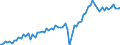 Maßeinheit: Millionen Euro / Saisonbereinigung: Unbereinigte Daten (d.h. weder saisonbereinigte noch kalenderbereinigte Daten) / Sektor (ESVG 2010): Volkswirtschaft / Sektor des Transaktionspartners (ESVG 2010): Volkswirtschaft / Geopolitische Partnereinheit: Extra-Euroraum - 20 Länder (ab 2026) / Bestand oder Fluss: Einnahmen / Zahlungsbilanz Position: Allgemeiner Warenverkehr auf Zahlungsbilanzbasis / Geopolitische Meldeeinheit: Euroraum - 21 Länder (ab 2026)