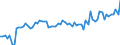 Maßeinheit: Millionen Euro / Saisonbereinigung: Unbereinigte Daten (d.h. weder saisonbereinigte noch kalenderbereinigte Daten) / Sektor (ESVG 2010): Volkswirtschaft / Sektor des Transaktionspartners (ESVG 2010): Volkswirtschaft / Geopolitische Partnereinheit: Extra-Euroraum - 20 Länder (ab 2026) / Bestand oder Fluss: Einnahmen / Zahlungsbilanz Position: Nettoausfuhr von Waren im Transithandel / Geopolitische Meldeeinheit: Euroraum - 21 Länder (ab 2026)