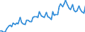 Maßeinheit: Millionen Euro / Saisonbereinigung: Unbereinigte Daten (d.h. weder saisonbereinigte noch kalenderbereinigte Daten) / Sektor (ESVG 2010): Volkswirtschaft / Sektor des Transaktionspartners (ESVG 2010): Volkswirtschaft / Geopolitische Partnereinheit: Extra-Euroraum - 20 Länder (ab 2026) / Bestand oder Fluss: Einnahmen / Zahlungsbilanz Position: Dienstleistungen: Fertigungsleistungen an Werkstoffen anderer Eigentümer / Geopolitische Meldeeinheit: Euroraum - 21 Länder (ab 2026)