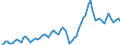 Maßeinheit: Millionen Euro / Saisonbereinigung: Unbereinigte Daten (d.h. weder saisonbereinigte noch kalenderbereinigte Daten) / Sektor (ESVG 2010): Volkswirtschaft / Sektor des Transaktionspartners (ESVG 2010): Volkswirtschaft / Geopolitische Partnereinheit: Extra-Euroraum - 20 Länder (ab 2026) / Bestand oder Fluss: Einnahmen / Zahlungsbilanz Position: Dienstleistungen: Transportleistungen / Geopolitische Meldeeinheit: Euroraum - 21 Länder (ab 2026)
