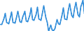 Maßeinheit: Millionen Euro / Saisonbereinigung: Unbereinigte Daten (d.h. weder saisonbereinigte noch kalenderbereinigte Daten) / Sektor (ESVG 2010): Volkswirtschaft / Sektor des Transaktionspartners (ESVG 2010): Volkswirtschaft / Geopolitische Partnereinheit: Extra-Euroraum - 20 Länder (ab 2026) / Bestand oder Fluss: Einnahmen / Zahlungsbilanz Position: Dienstleistungen: Reiseverkehr / Geopolitische Meldeeinheit: Euroraum - 21 Länder (ab 2026)