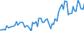Maßeinheit: Millionen Euro / Saisonbereinigung: Unbereinigte Daten (d.h. weder saisonbereinigte noch kalenderbereinigte Daten) / Sektor (ESVG 2010): Volkswirtschaft / Sektor des Transaktionspartners (ESVG 2010): Volkswirtschaft / Geopolitische Partnereinheit: Extra-Euroraum - 20 Länder (ab 2026) / Bestand oder Fluss: Einnahmen / Zahlungsbilanz Position: Dienstleistungen: Staatliche Waren und Dienstleistungen, a. n. g. / Geopolitische Meldeeinheit: Euroraum - 21 Länder (ab 2026)