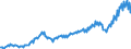 Maßeinheit: Millionen Euro / Saisonbereinigung: Unbereinigte Daten (d.h. weder saisonbereinigte noch kalenderbereinigte Daten) / Sektor (ESVG 2010): Volkswirtschaft / Sektor des Transaktionspartners (ESVG 2010): Volkswirtschaft / Geopolitische Partnereinheit: Extra-Euroraum - 20 Länder (ab 2026) / Bestand oder Fluss: Einnahmen / Zahlungsbilanz Position: Primäreinkommen / Geopolitische Meldeeinheit: Euroraum - 21 Länder (ab 2026)