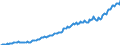 Maßeinheit: Millionen Euro / Saisonbereinigung: Unbereinigte Daten (d.h. weder saisonbereinigte noch kalenderbereinigte Daten) / Sektor (ESVG 2010): Volkswirtschaft / Sektor des Transaktionspartners (ESVG 2010): Volkswirtschaft / Geopolitische Partnereinheit: Extra-Euroraum - 20 Länder (ab 2026) / Bestand oder Fluss: Einnahmen / Zahlungsbilanz Position: Primäreinkommen: Erwerbseinkommen / Geopolitische Meldeeinheit: Euroraum - 21 Länder (ab 2026)