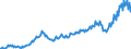 Maßeinheit: Millionen Euro / Saisonbereinigung: Unbereinigte Daten (d.h. weder saisonbereinigte noch kalenderbereinigte Daten) / Sektor (ESVG 2010): Volkswirtschaft / Sektor des Transaktionspartners (ESVG 2010): Volkswirtschaft / Geopolitische Partnereinheit: Extra-Euroraum - 20 Länder (ab 2026) / Bestand oder Fluss: Einnahmen / Zahlungsbilanz Position: Primäreinkommen: Vermögenseinkommen / Geopolitische Meldeeinheit: Euroraum - 21 Länder (ab 2026)