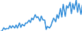Maßeinheit: Millionen Euro / Saisonbereinigung: Unbereinigte Daten (d.h. weder saisonbereinigte noch kalenderbereinigte Daten) / Sektor (ESVG 2010): Volkswirtschaft / Sektor des Transaktionspartners (ESVG 2010): Volkswirtschaft / Geopolitische Partnereinheit: Extra-Euroraum - 20 Länder (ab 2026) / Bestand oder Fluss: Einnahmen / Zahlungsbilanz Position: Primäreinkommen: Vermögenseinkommen; Direktinvestitionen / Geopolitische Meldeeinheit: Euroraum - 21 Länder (ab 2026)