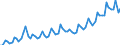 Maßeinheit: Millionen Euro / Saisonbereinigung: Unbereinigte Daten (d.h. weder saisonbereinigte noch kalenderbereinigte Daten) / Sektor (ESVG 2010): Volkswirtschaft / Sektor des Transaktionspartners (ESVG 2010): Volkswirtschaft / Geopolitische Partnereinheit: Extra-Euroraum - 20 Länder (ab 2026) / Bestand oder Fluss: Einnahmen / Zahlungsbilanz Position: Primäreinkommen: Vermögenseinkommen; Wertpapieranlagen / Geopolitische Meldeeinheit: Euroraum - 21 Länder (ab 2026)