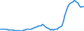 Maßeinheit: Millionen Euro / Saisonbereinigung: Unbereinigte Daten (d.h. weder saisonbereinigte noch kalenderbereinigte Daten) / Sektor (ESVG 2010): Volkswirtschaft / Sektor des Transaktionspartners (ESVG 2010): Volkswirtschaft / Geopolitische Partnereinheit: Extra-Euroraum - 20 Länder (ab 2026) / Bestand oder Fluss: Einnahmen / Zahlungsbilanz Position: Primäreinkommen: Vermögenseinkommen; Übrige Vermögenseinkommen / Geopolitische Meldeeinheit: Euroraum - 21 Länder (ab 2026)