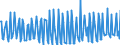 Maßeinheit: Millionen Euro / Saisonbereinigung: Unbereinigte Daten (d.h. weder saisonbereinigte noch kalenderbereinigte Daten) / Sektor (ESVG 2010): Volkswirtschaft / Sektor des Transaktionspartners (ESVG 2010): Volkswirtschaft / Geopolitische Partnereinheit: Extra-Euroraum - 20 Länder (ab 2026) / Bestand oder Fluss: Einnahmen / Zahlungsbilanz Position: Primäreinkommen: sonstiges Primäreinkommen / Geopolitische Meldeeinheit: Euroraum - 21 Länder (ab 2026)
