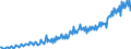 Maßeinheit: Millionen Euro / Saisonbereinigung: Unbereinigte Daten (d.h. weder saisonbereinigte noch kalenderbereinigte Daten) / Sektor (ESVG 2010): Volkswirtschaft / Sektor des Transaktionspartners (ESVG 2010): Volkswirtschaft / Geopolitische Partnereinheit: Extra-Euroraum - 20 Länder (ab 2026) / Bestand oder Fluss: Einnahmen / Zahlungsbilanz Position: Sekundäreinkommen / Geopolitische Meldeeinheit: Euroraum - 21 Länder (ab 2026)