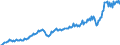 Maßeinheit: Millionen Euro / Saisonbereinigung: Unbereinigte Daten (d.h. weder saisonbereinigte noch kalenderbereinigte Daten) / Sektor (ESVG 2010): Volkswirtschaft / Sektor des Transaktionspartners (ESVG 2010): Volkswirtschaft / Geopolitische Partnereinheit: Extra-Euroraum - 20 Länder (ab 2026) / Bestand oder Fluss: Ausgaben / Zahlungsbilanz Position: Leistungsbilanz / Geopolitische Meldeeinheit: Euroraum - 21 Länder (ab 2026)