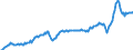 Maßeinheit: Millionen Euro / Saisonbereinigung: Unbereinigte Daten (d.h. weder saisonbereinigte noch kalenderbereinigte Daten) / Sektor (ESVG 2010): Volkswirtschaft / Sektor des Transaktionspartners (ESVG 2010): Volkswirtschaft / Geopolitische Partnereinheit: Extra-Euroraum - 20 Länder (ab 2026) / Bestand oder Fluss: Ausgaben / Zahlungsbilanz Position: Waren / Geopolitische Meldeeinheit: Euroraum - 21 Länder (ab 2026)