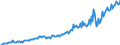 Maßeinheit: Millionen Euro / Saisonbereinigung: Unbereinigte Daten (d.h. weder saisonbereinigte noch kalenderbereinigte Daten) / Sektor (ESVG 2010): Volkswirtschaft / Sektor des Transaktionspartners (ESVG 2010): Volkswirtschaft / Geopolitische Partnereinheit: Extra-Euroraum - 20 Länder (ab 2026) / Bestand oder Fluss: Ausgaben / Zahlungsbilanz Position: Dienstleistungen / Geopolitische Meldeeinheit: Euroraum - 21 Länder (ab 2026)